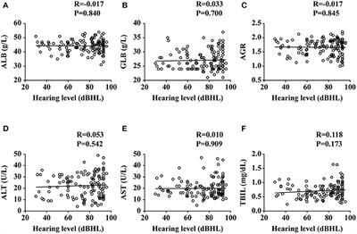 Serum Albumin Levels as a Potential Marker for the Predictive and Prognostic Factor in Sudden Sensorineural Hearing Loss: A Prospective Cohort Study